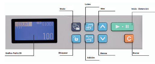 Panel de control del modelo N120A